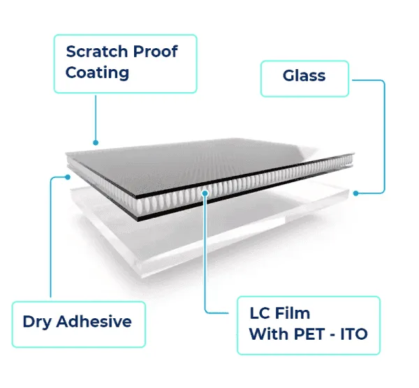 PDLC Smart Film